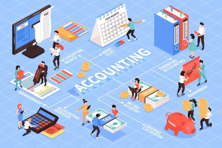 Accounting Illustration